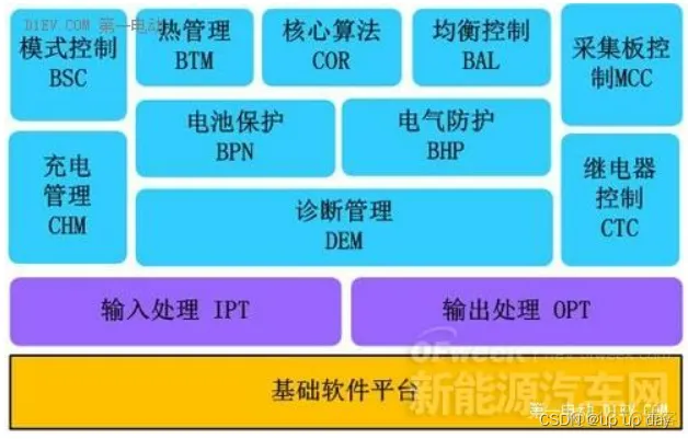 BMS ASW软件架构 软件bms什么意思_汽车电子_10